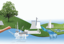 Развитие промышленности благодаря инновационным технологиям