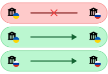 Можно ли быстро перевести с Ощада на ПСБ?