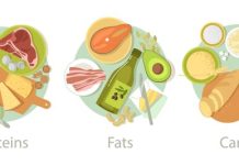 Метеоризм продукты полезные