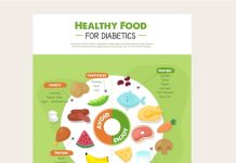 Аппликация полезные продукты цель