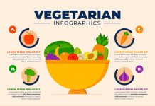Правильное питание пошагово