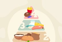 Кодекс правильного питания