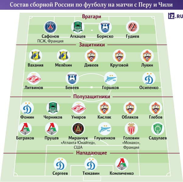Южноамериканский контингент: как сборная России готовится к предстоящим матчам